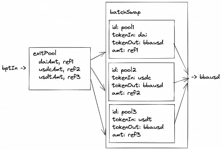 Relayer Chained Call